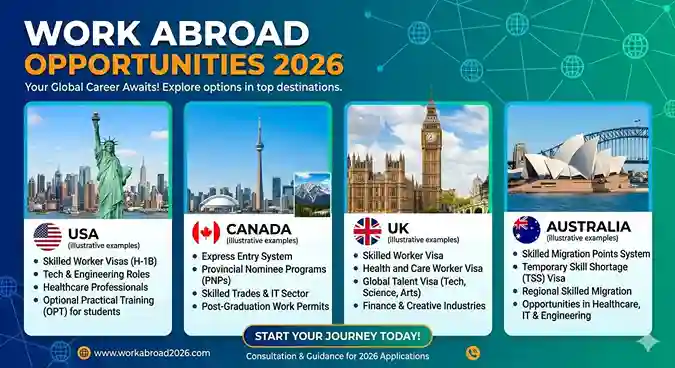 Work Abroad Opportunities 2026 (USA, Canada, UK & Australia)